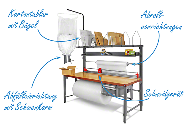 Effizient am Packtisch verpacken