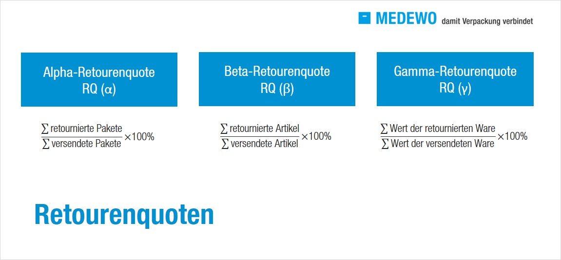 Retourenquoten - Berechnung