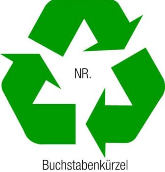 Recycling-Symbol-Erklaerung
