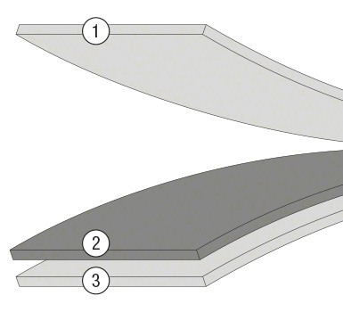 Aufbau Verbundfolie
