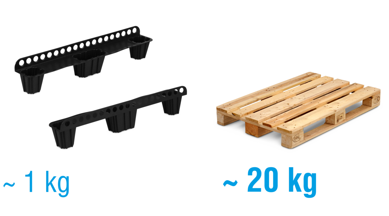 réduction du poids de 95% par rapport aux palettes en bois - économie des frais de transport