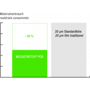 MECASTRETCH® PCR Rouleau à main de film étirable