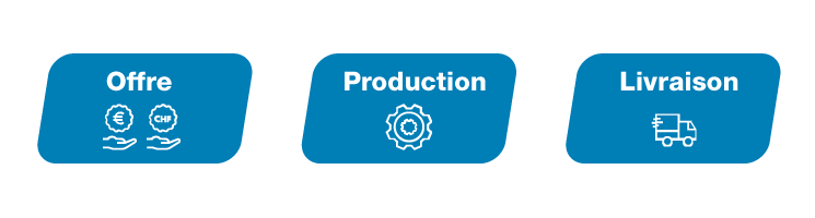 Un emballage individuel en 3 étapes