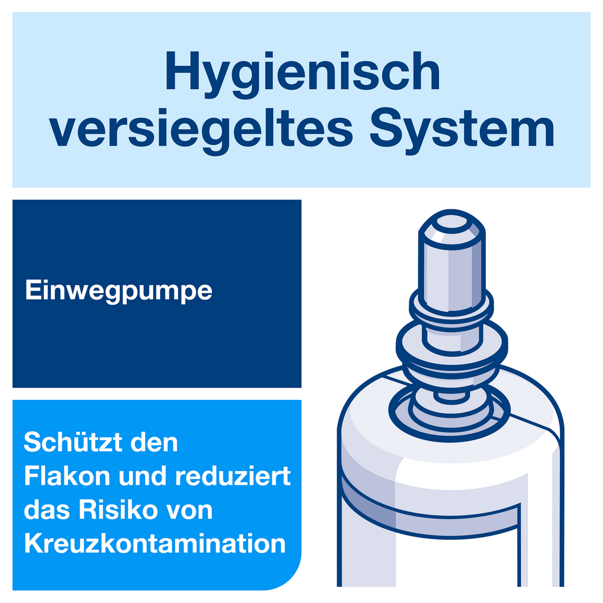 Tork Universal-Flüssigseife S4