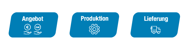 3 Schritte zur individuellen Verpackung 